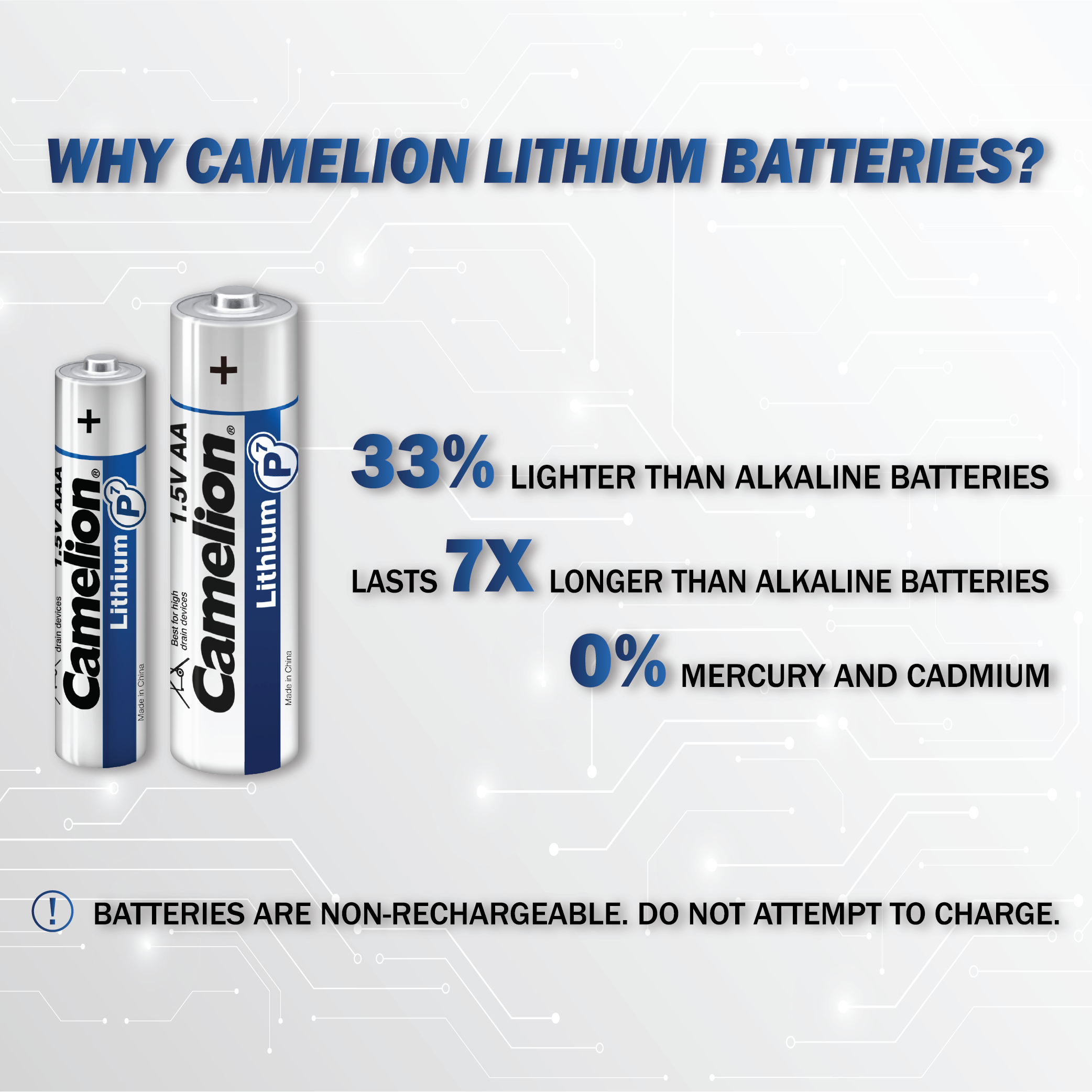 Camelion AAA P7 Lithium Primary Battery - Non Rechargeable - Blister 4Pk