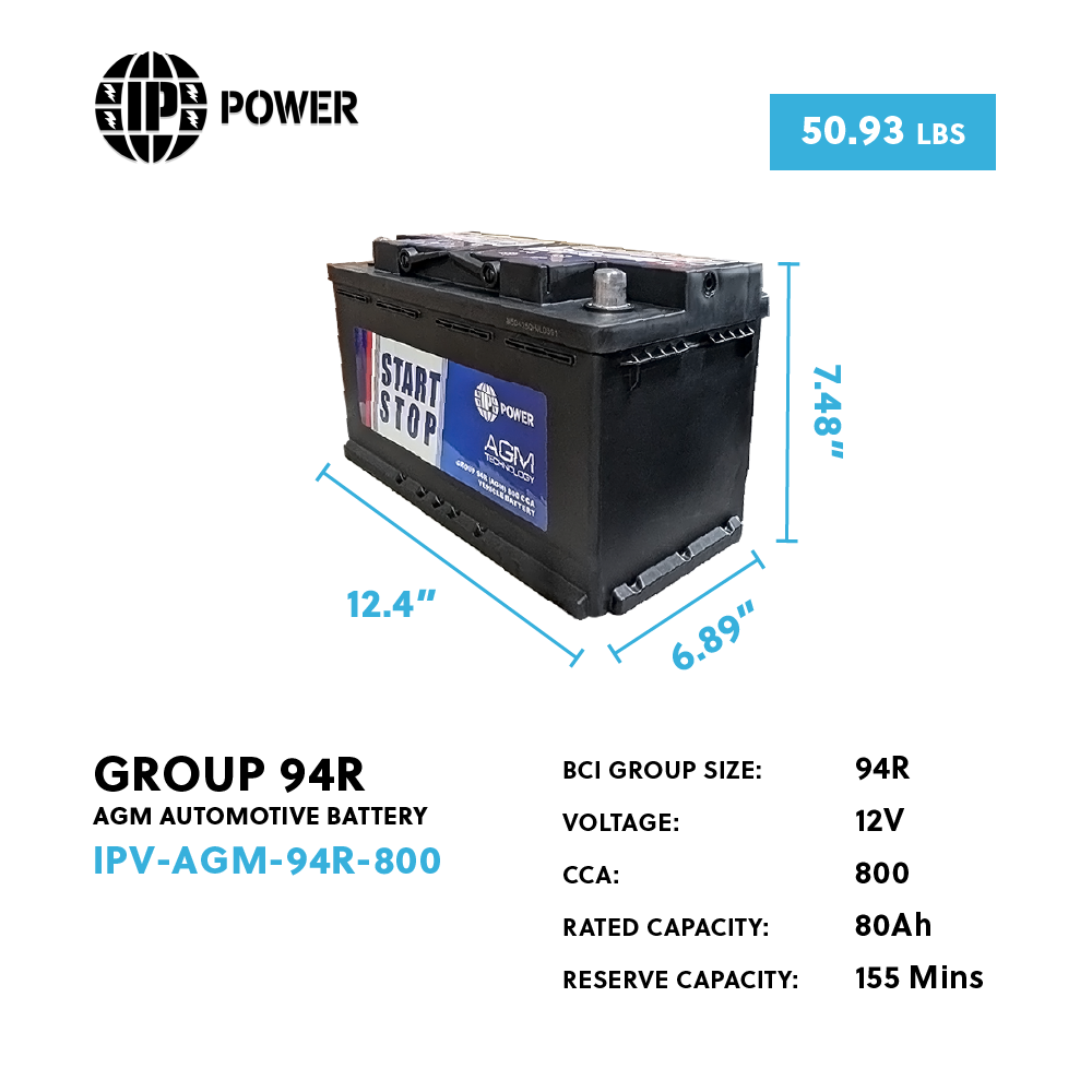 (CALL TO ORDER) IP Power Group 94R 800CCA AGM Automotive Battery