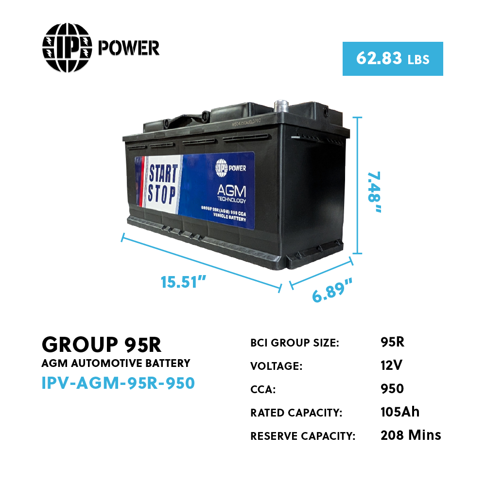 (CALL TO ORDER) IP Power Group 95R 950CCA AGM Automotive Battery